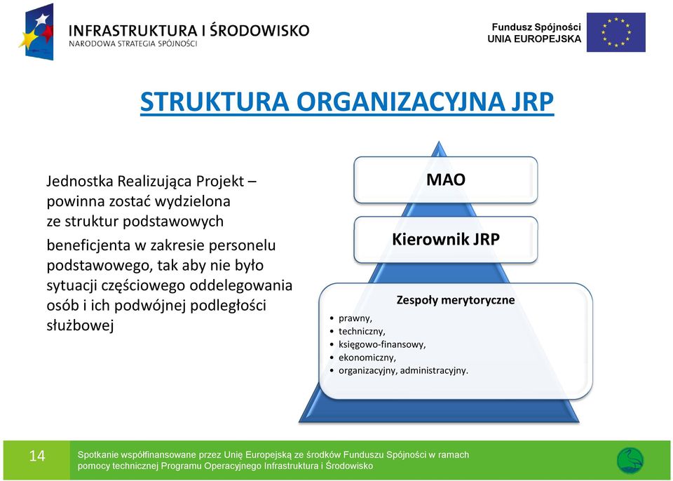 podwójnej podległości służbowej MAO Kierownik JRP Zespoły merytoryczne prawny, techniczny, księgowo-finansowy,