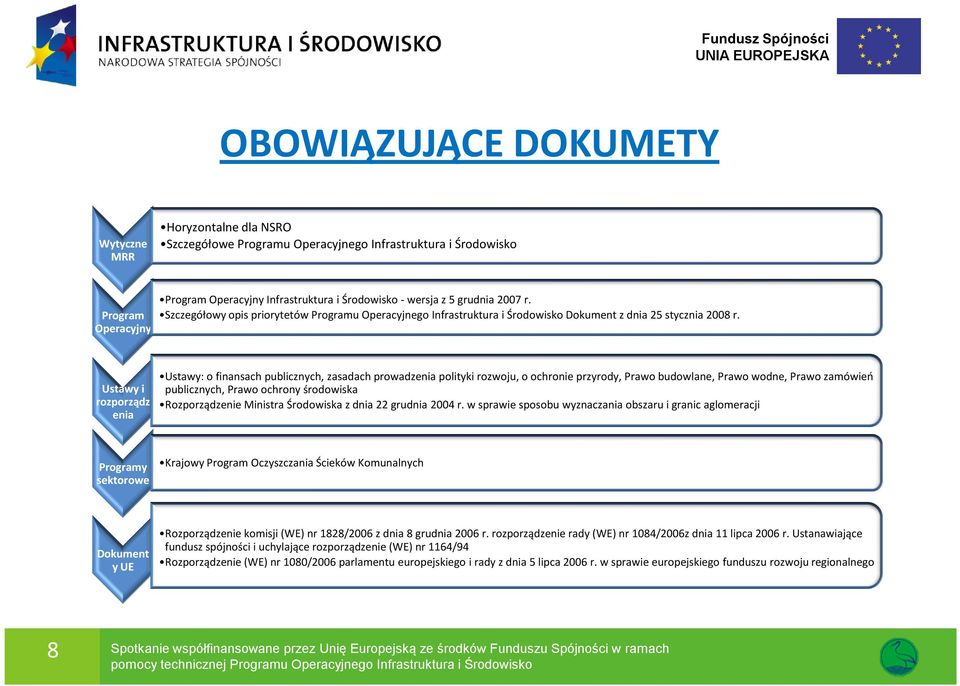 Ustawy i rozporządz enia Ustawy: o finansach publicznych, zasadach prowadzenia polityki rozwoju, o ochronie przyrody, Prawo budowlane, Prawo wodne, Prawozamówień publicznych, Prawo ochrony środowiska