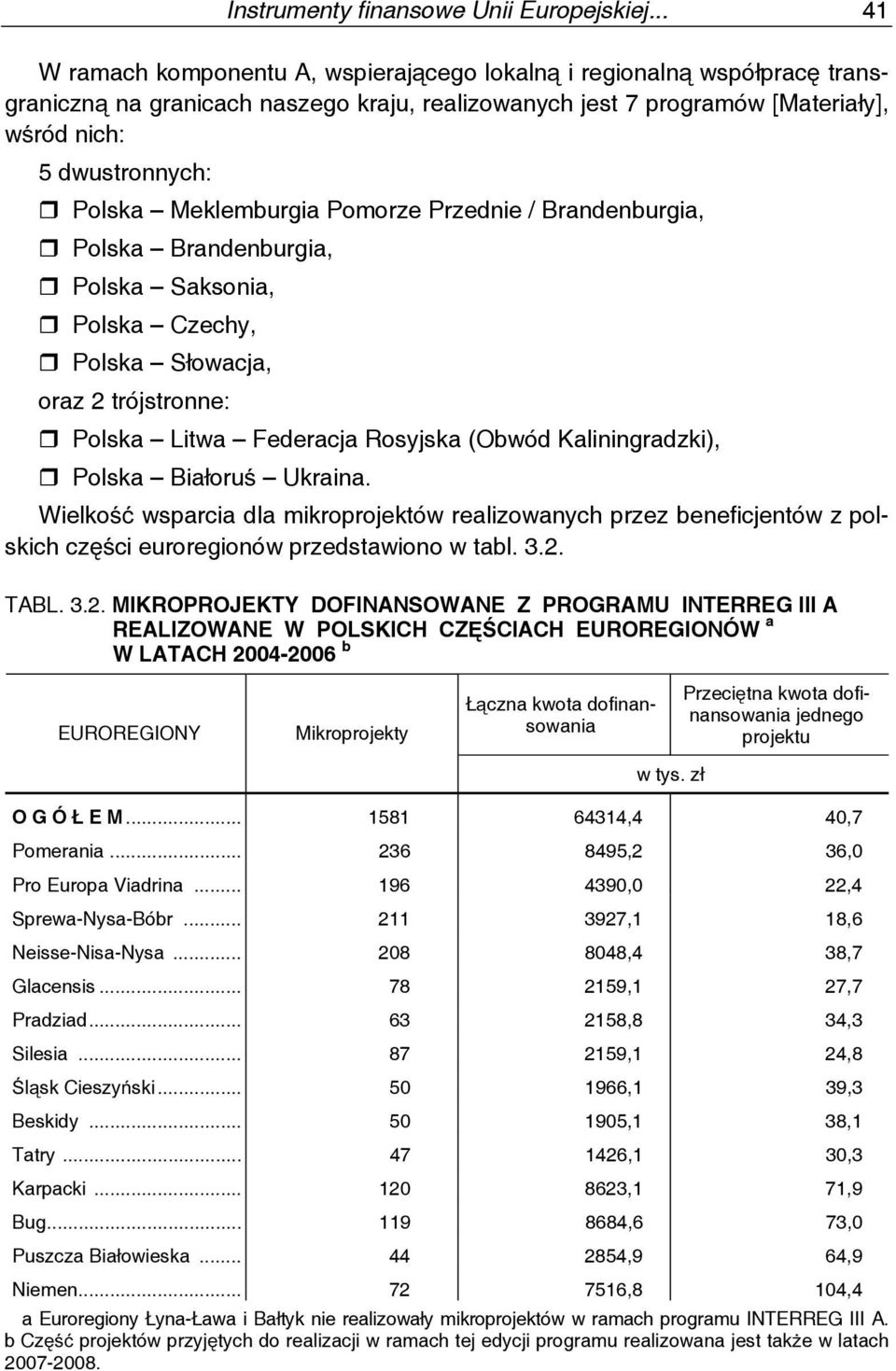 Meklemburgia Pomorze Przednie / Brandenburgia, Polska Brandenburgia, Polska Saksonia, Polska Czechy, Polska Słowacja, oraz 2 trójstronne: Polska Litwa Federacja Rosyjska (Obwód Kaliningradzki),