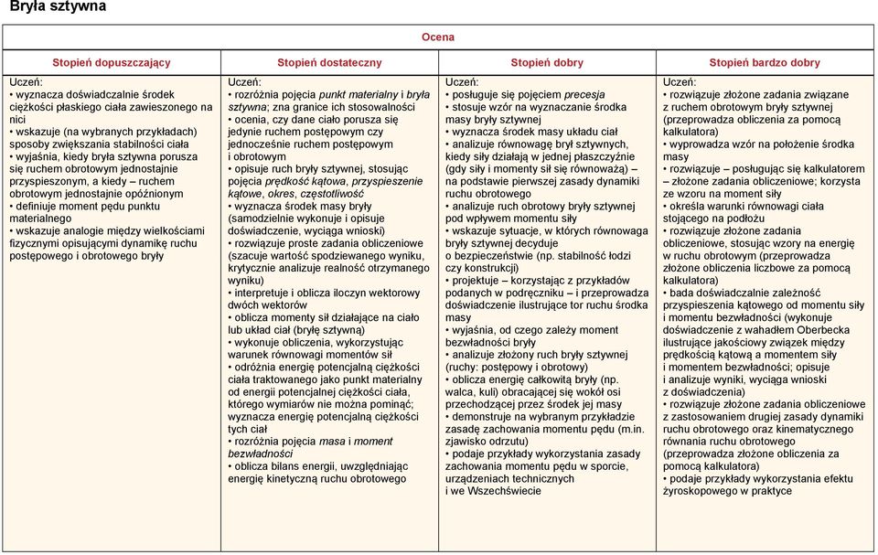 fizycznymi opisującymi dynamikę ruchu postępowego i obrotowego bryły rozróżnia pojęcia punkt materialny i bryła sztywna; zna granice ich stosowalności ocenia, czy dane ciało porusza się jedynie