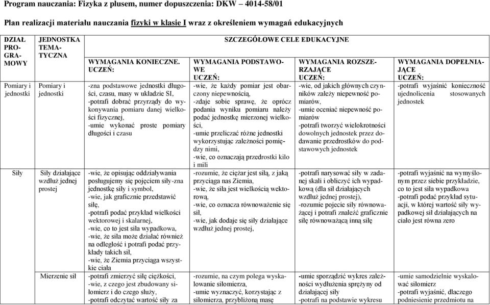 -zna podstawowe długości, czasu, masy w układzie SI, -potrafi dobrać przyrządy do wykonywania pomiaru danej wielkości fizycznej, -umie wykonać proste pomiary długości i czasu -wie, że opisując