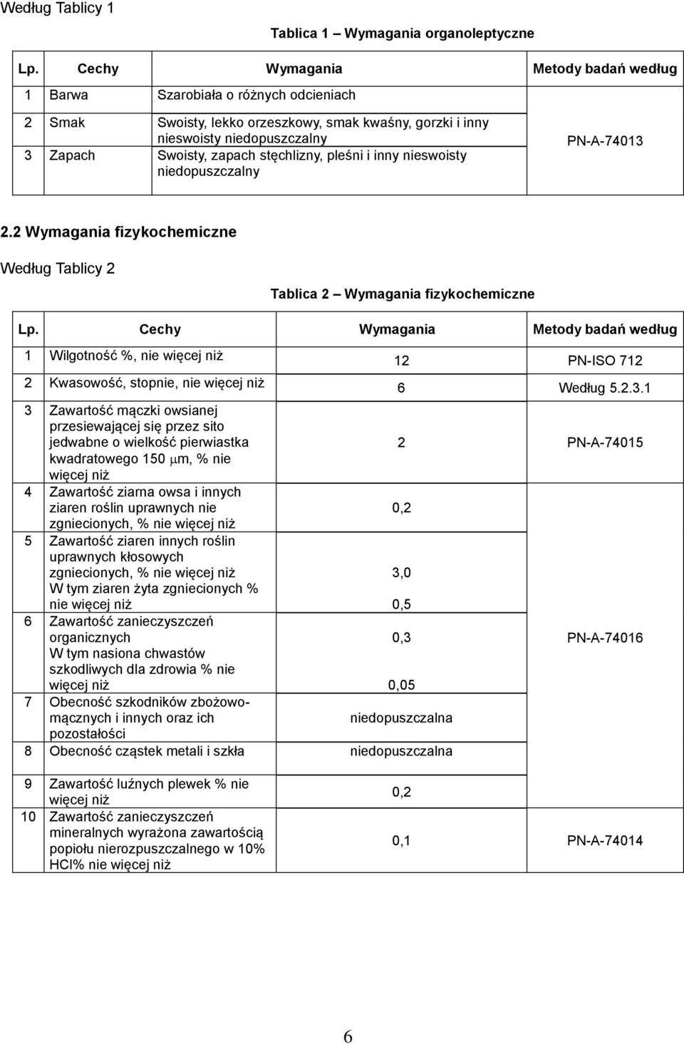 stęchlizny, pleśni i inny nieswoisty niedopuszczalny PN-A-74013 2.2 Wymagania fizykochemiczne Według Tablicy 2 Tablica 2 Wymagania fizykochemiczne Lp.