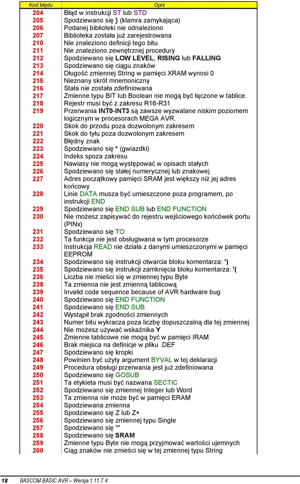 skrót mnemoniczny 216 Stała nie została zdefiniowana 217 Zmienne typu BIT lub Boolean nie mogą być łączone w tablice.