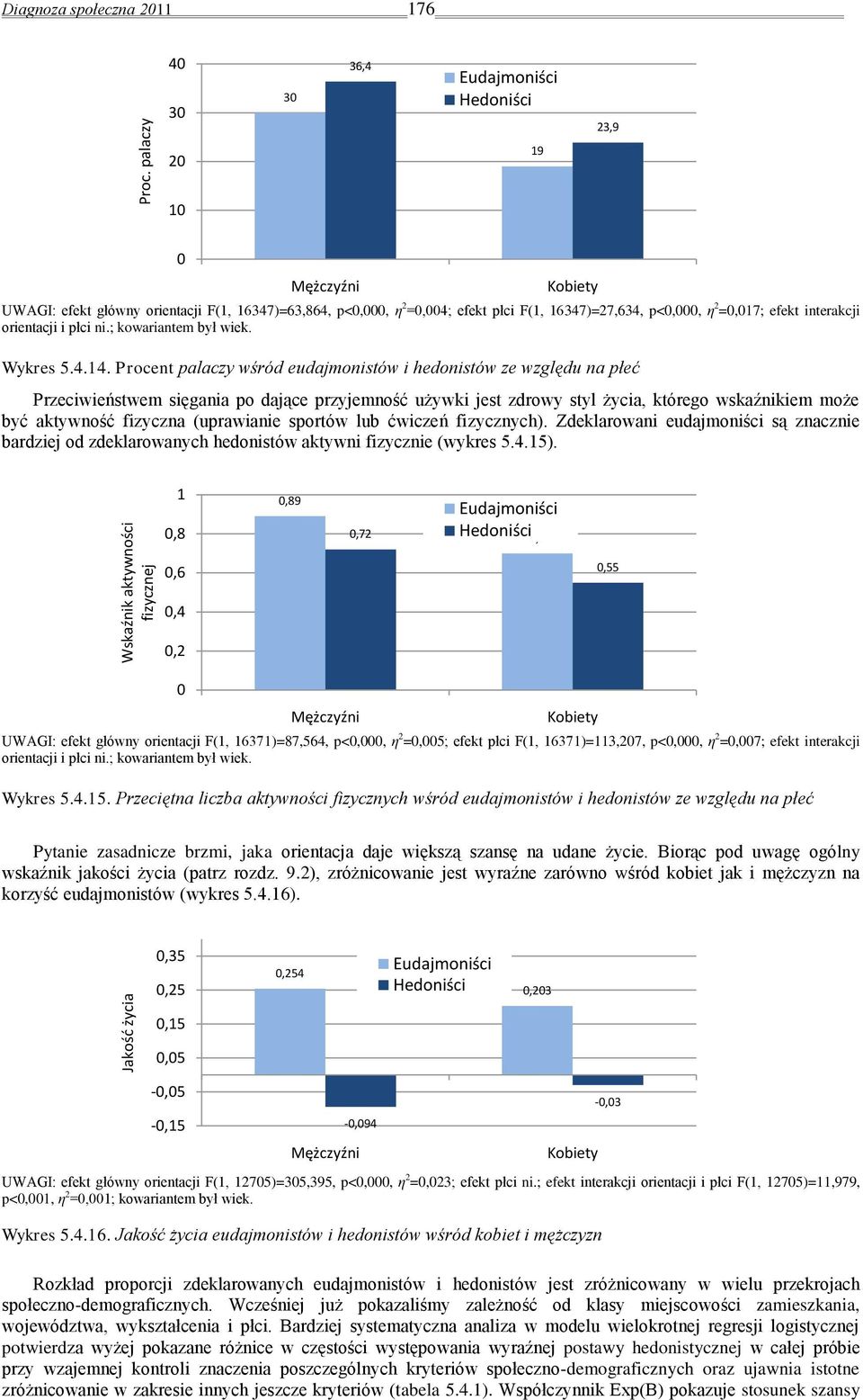 16347)=27,634, p<0,000, η 2 =0,017; efekt interakcji orientacji i płci ni.; kowariantem był wiek. Wykres 5.4.14.