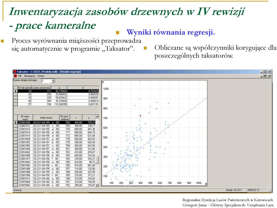 Taksator. Wyniki równania regresji.