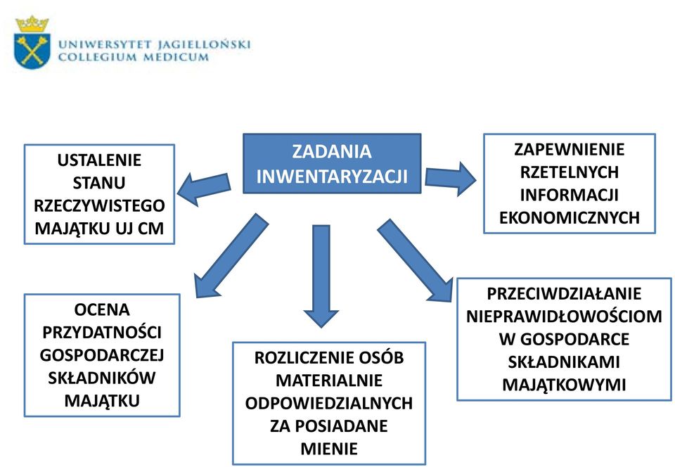 GOSPODARCZEJ SKŁADNIKÓW MAJĄTKU ROZLICZENIE OSÓB MATERIALNIE