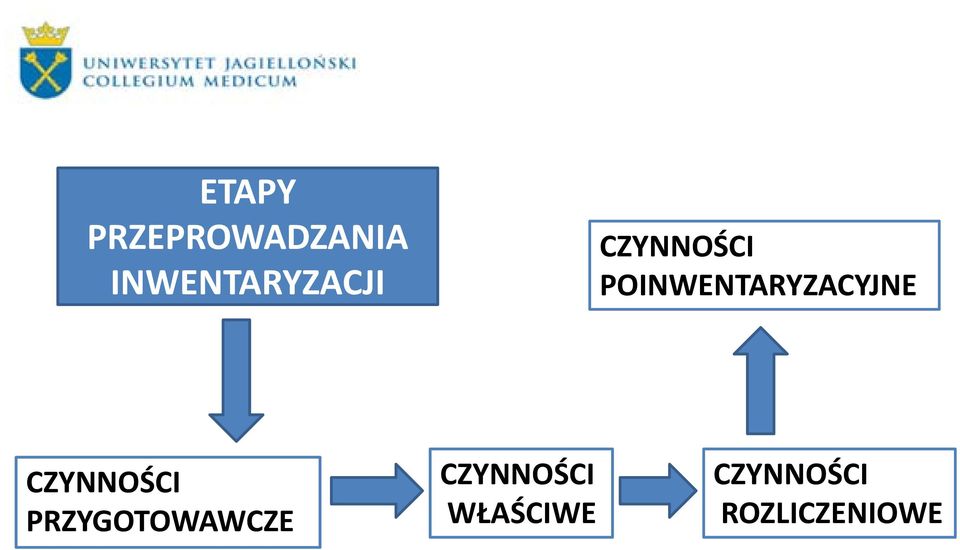 POINWENTARYZACYJNE CZYNNOŚCI