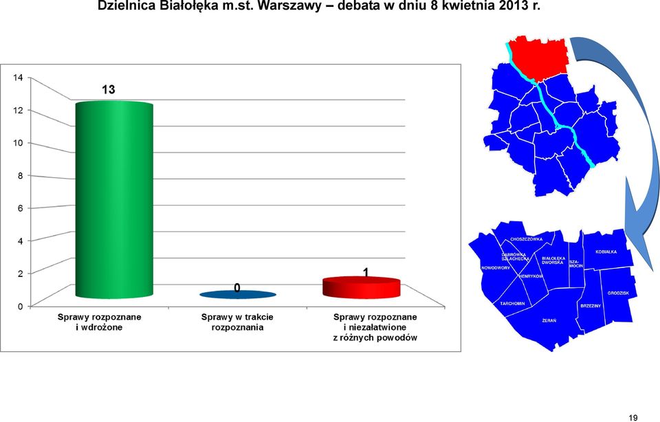 Warszawy debata w