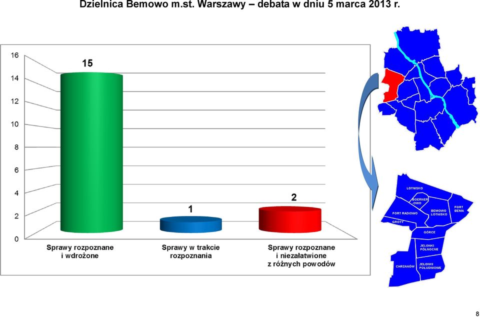 Warszawy debata