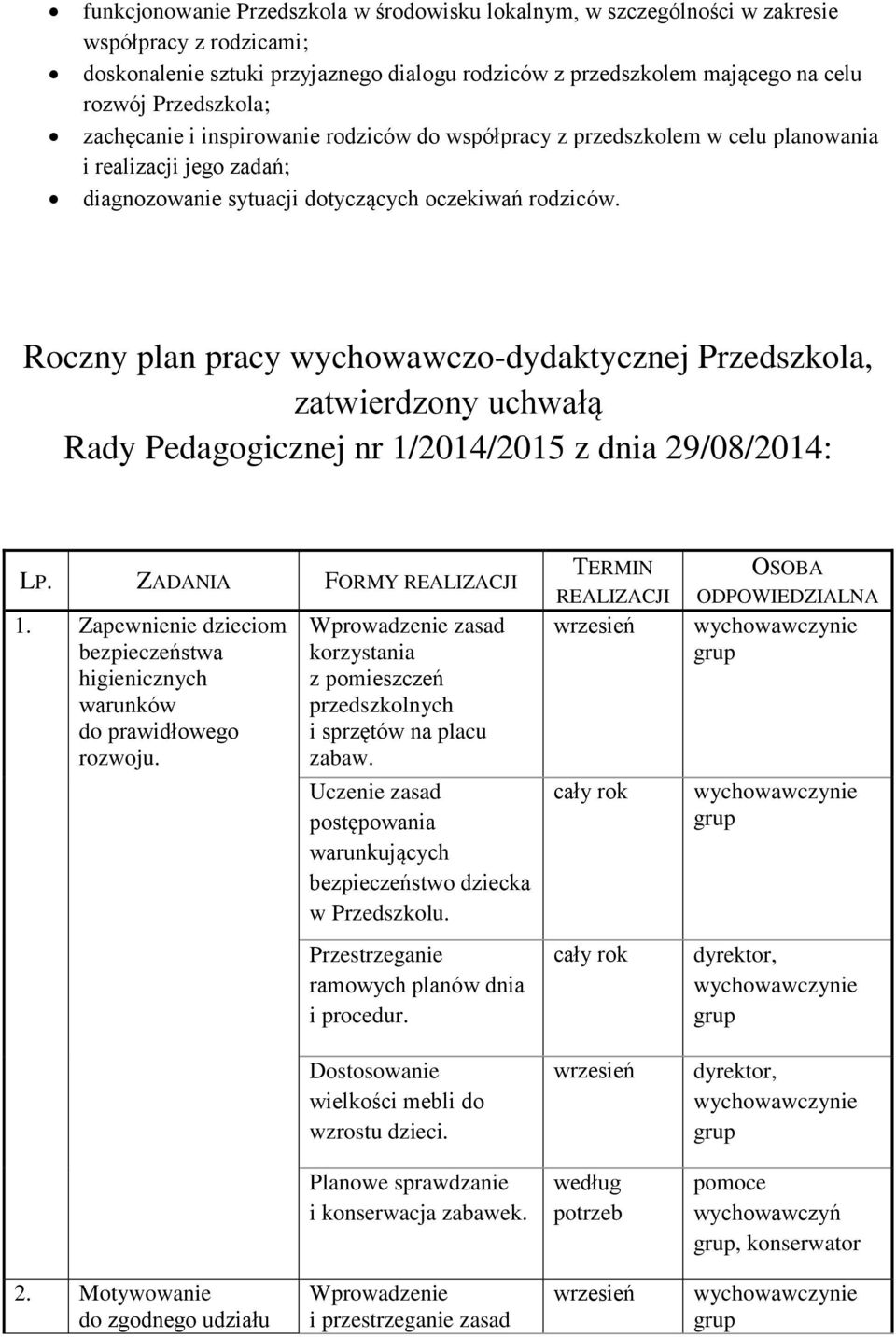 Roczny plan pracy wychowawczo-dydaktycznej Przedszkola, zatwierdzony uchwałą Rady Pedagogicznej nr 1/2014/2015 z dnia 29/08/2014: LP. ZADANIA FORMY REALIZACJI 1.