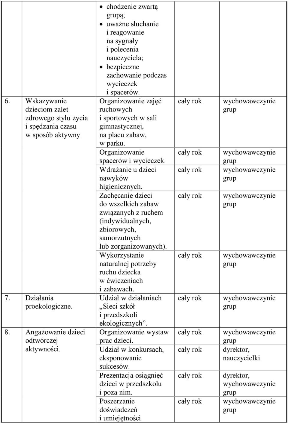 Organizowanie zajęć ruchowych i sportowych w sali gimnastycznej, na placu zabaw, w parku. Organizowanie spacerów i wycieczek. Wdrażanie u dzieci nawyków higienicznych.