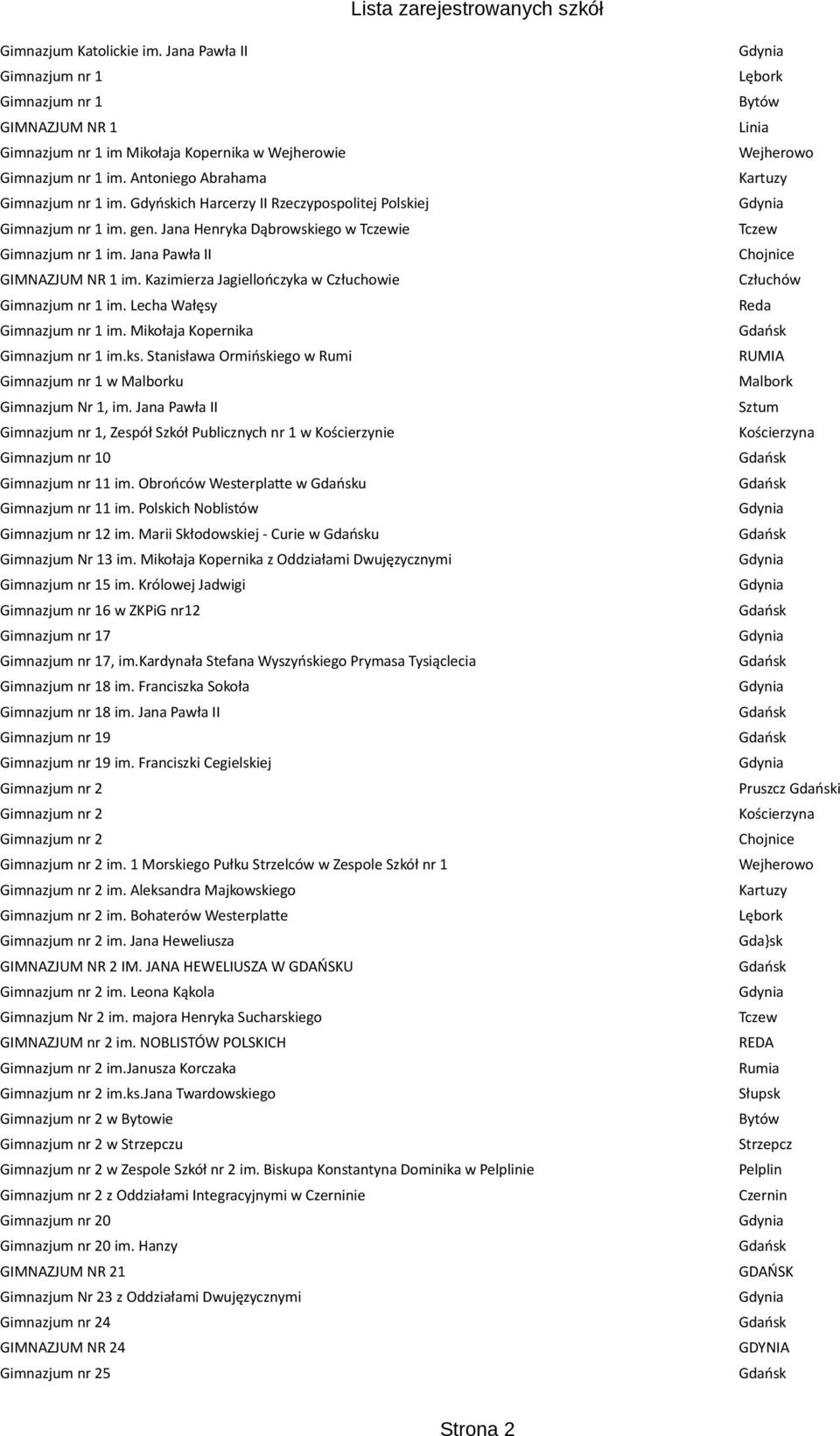 Kazimierza Jagiellończyka w Człuchowie Gimnazjum nr 1 im. Lecha Wałęsy Gimnazjum nr 1 im. Mikołaja Kopernika Gimnazjum nr 1 im.ks. Stanisława Ormińskiego w Rumi Gimnazjum nr 1 w u Gimnazjum Nr 1, im.