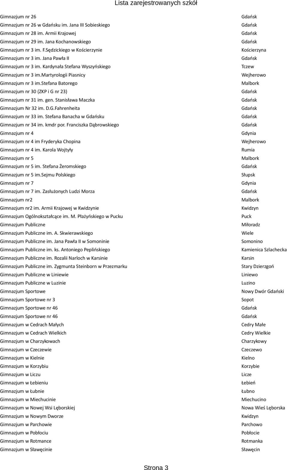 stefana Batorego Gimnazjum nr 30 (ZKP i G nr 23) Gimnazjum nr 31 im. gen. Stanisława Maczka Gimnazjum Nr 32 im. D.G.Fahrenheita Gimnazjum nr 33 im. Stefana Banacha w u Gimnazjum nr 34 im. kmdr por.