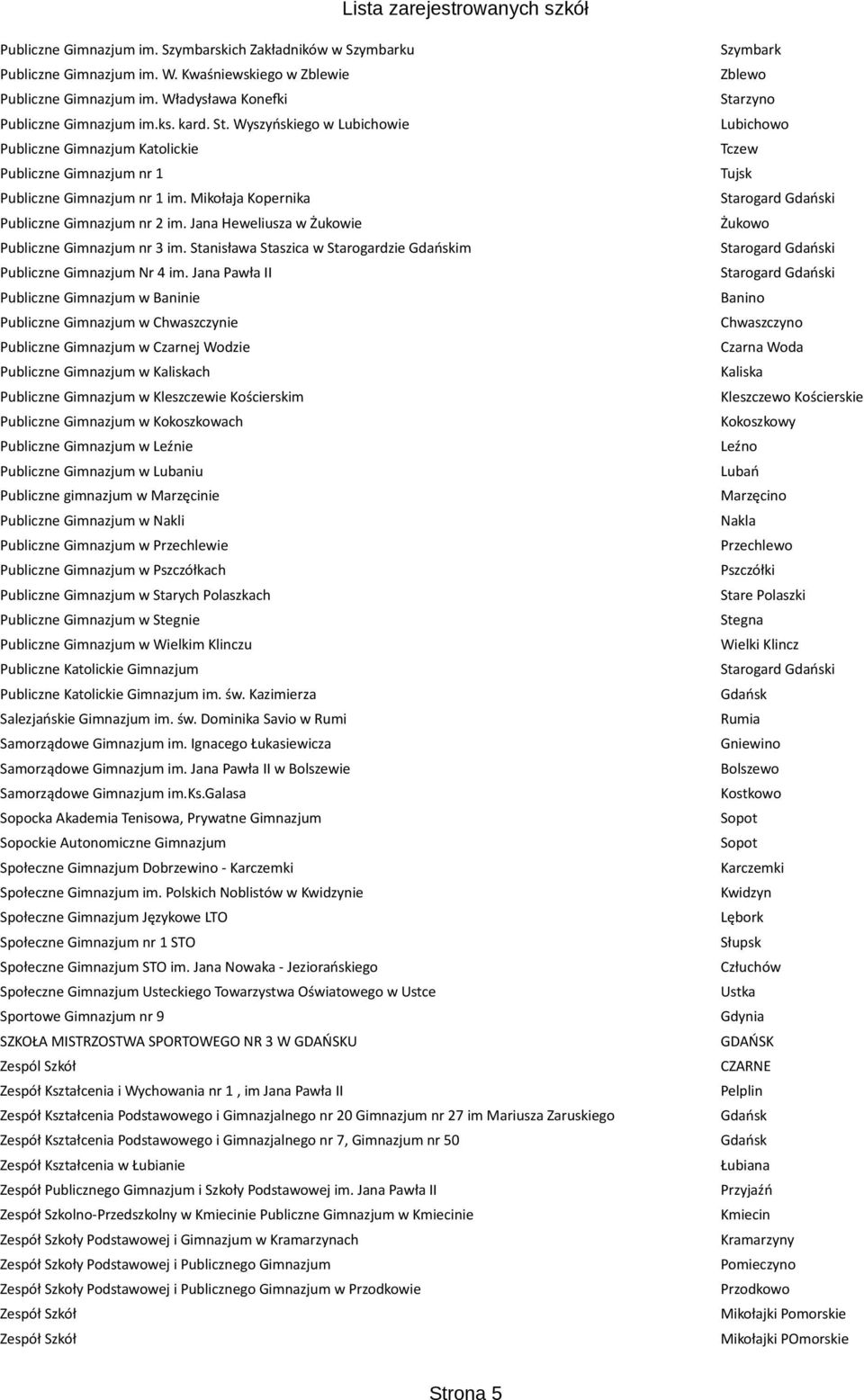 Jana Pawła II w Baninie w Chwaszczynie w Czarnej Wodzie w Kaliskach w Kleszczewie Kościerskim w Kokoszkowach w Leźnie w Lubaniu Publiczne gimnazjum w Marzęcinie w Nakli w Przechlewie w Pszczółkach w