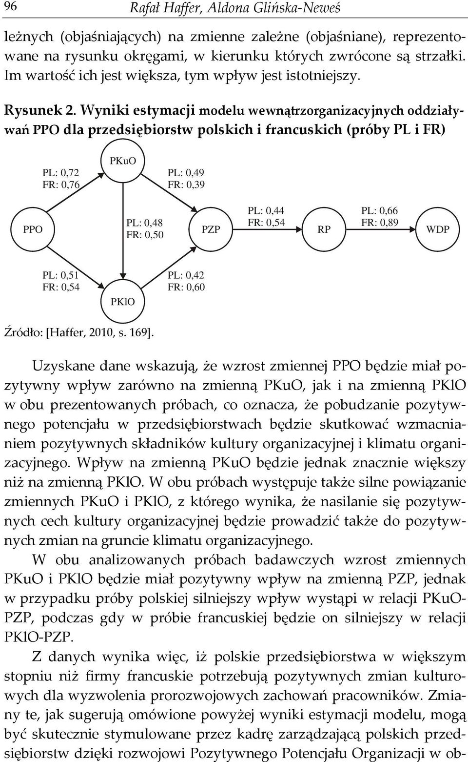 Wyniki estymacji modelu wewnątrzorganizacyjnych oddziaływań PPO dla przedsiębiorstw polskich i francuskich (próby PL i FR) PL: 0,72 FR: 0,76 PKuO PL: 0,49 FR: 0,39 PPO PL: 0,48 FR: 0,50 PZP PL: 0,44