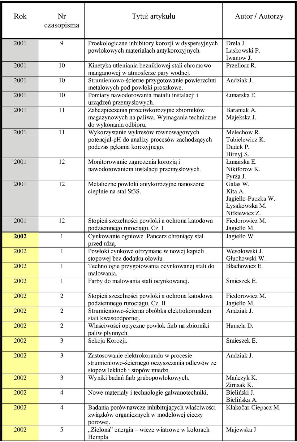 2001 11 Zabezpieczenia przeciwkorozyjne zbiorników magazynowych na paliwa. Wymagania techniczne do wykonania odbioru.