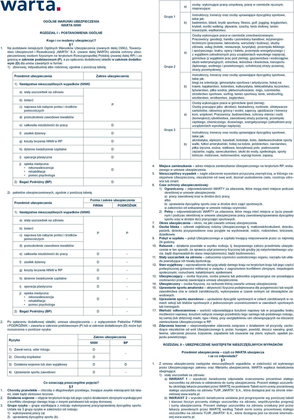 TA S.A. (zwane dalej WARTA) udziela ochrony ubezpieczeniowej osobom fizycznym na terytorium Rzeczypospolitej Polskiej (zwanej dalej RP) i za granicą w zakresie m (P), a po opłaceniu dodatkowej