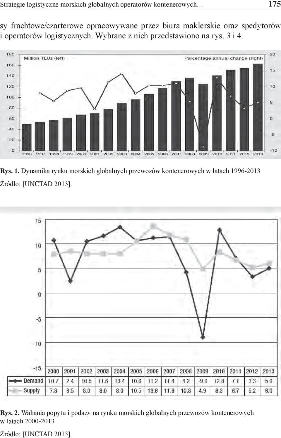 Dynamika rynku morskich globalnych przewozów kontenerowych w latach 1996-2013 Źródło: [UNCTAD 20