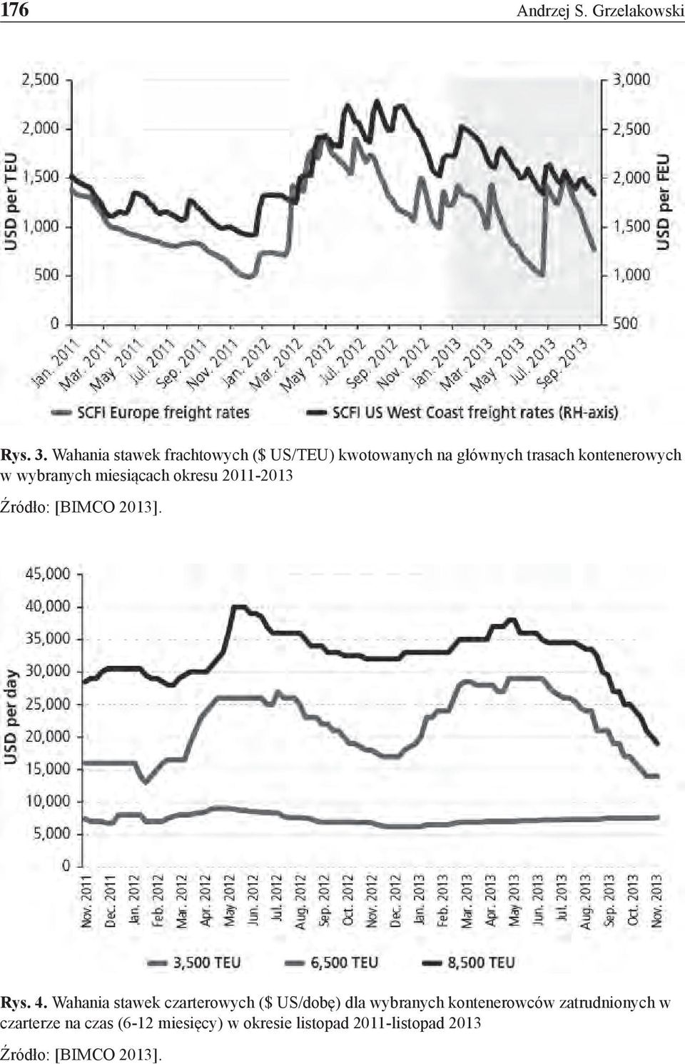 wybranych miesiącach okresu 2011-2013 Źródło: [BIMCO 2013]. Rys. 4.