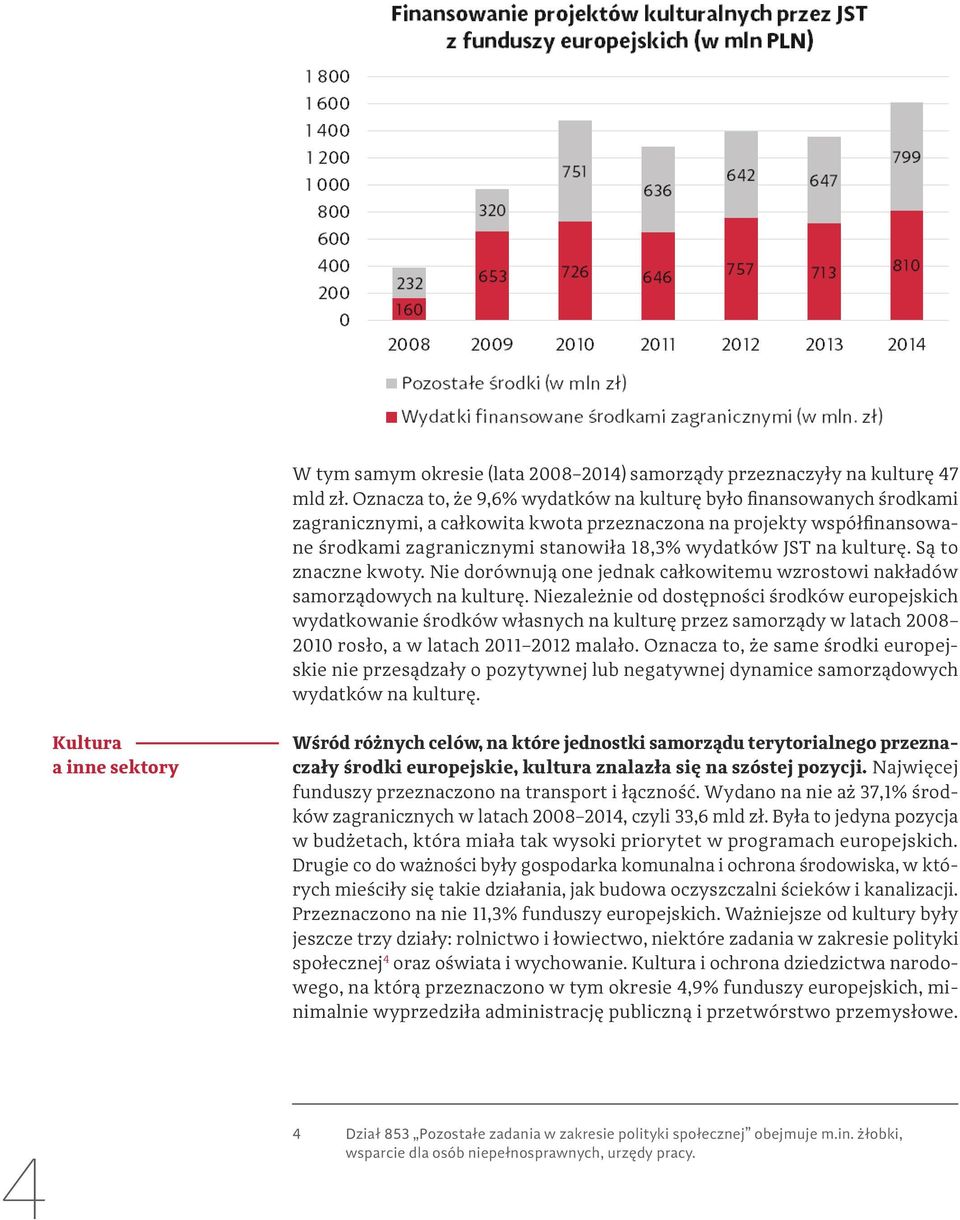 kulturę. Są to znaczne kwoty. Nie dorównują one jednak całkowitemu wzrostowi nakładów samorządowych na kulturę.