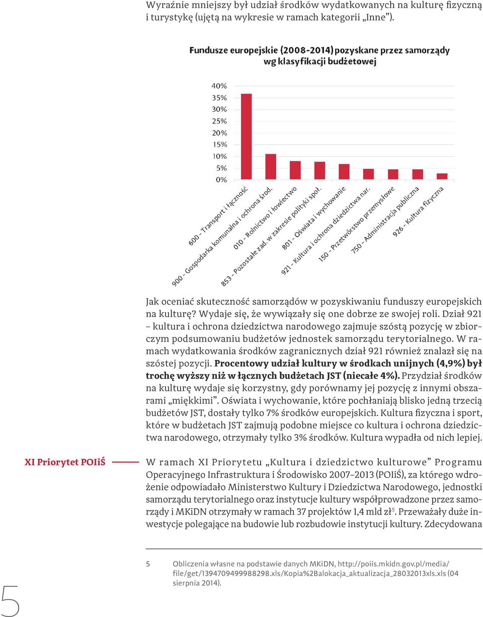 Dział 921 kultura i ochrona dziedzictwa narodowego zajmuje szóstą pozycję w zbiorczym podsumowaniu budżetów jednostek samorządu terytorialnego.