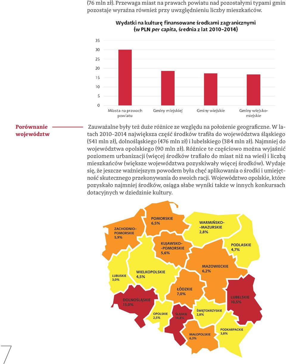 W latach 2010 2014 największa część środków trafiła do województwa śląskiego (541 mln zł), dolnośląskiego (476 mln zł) i lubelskiego (384 mln zł). Najmniej do województwa opolskiego (90 mln zł).