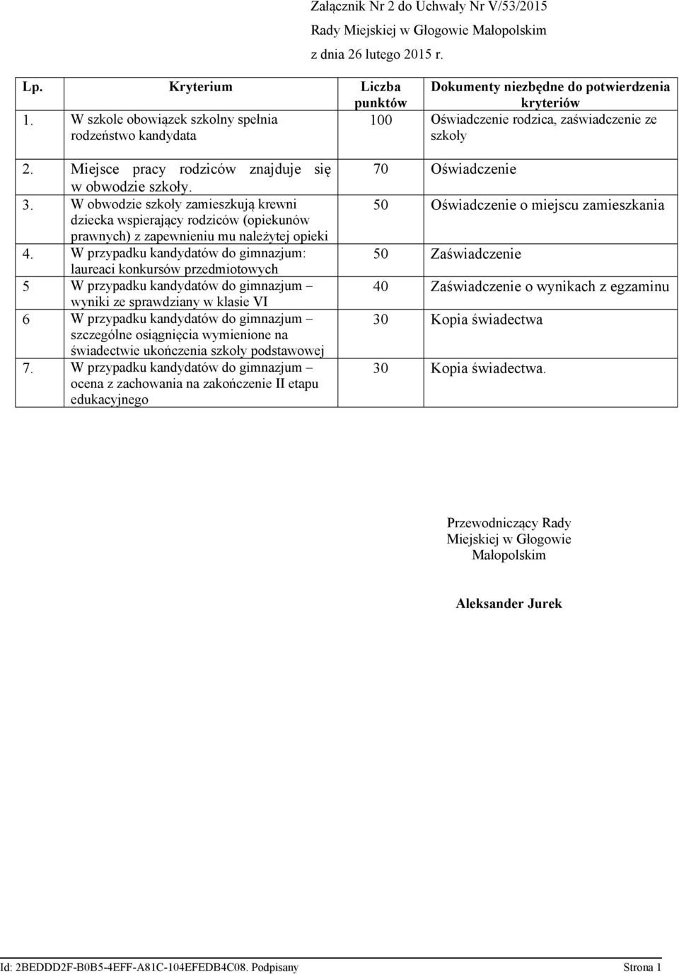 W obwodzie szkoły zamieszkują krewni dziecka wspierający rodziców (opiekunów prawnych) z zapewnieniu mu należytej opieki 4.