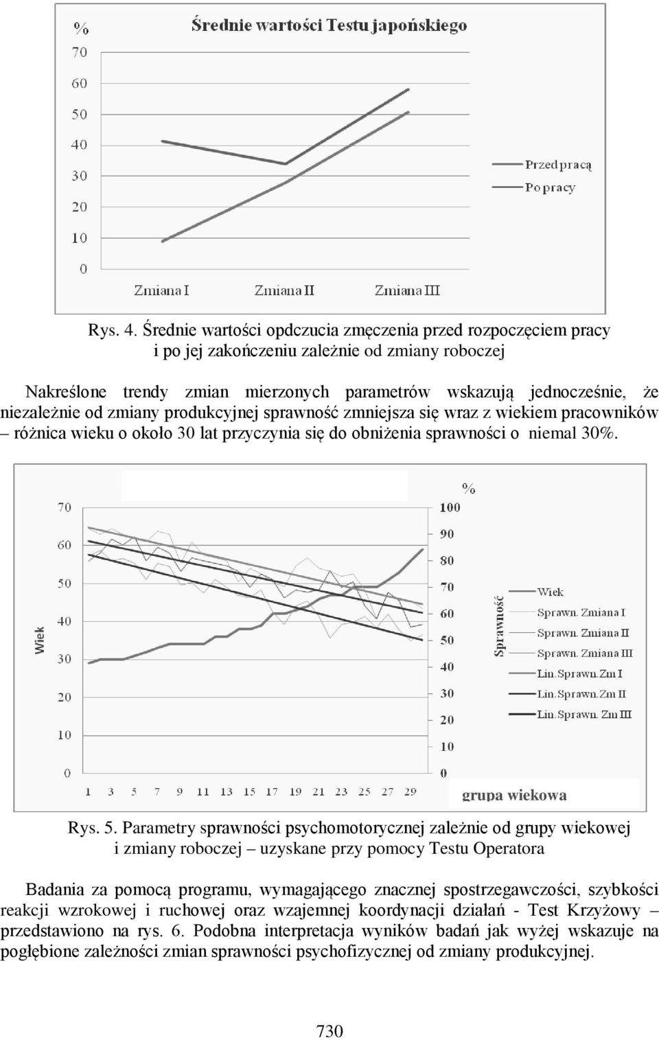 zmiany produkcyjnej sprawność zmniejsza się wraz z wiekiem pracowników różnica wieku o około 30 lat przyczynia się do obniżenia sprawności o niemal 30%. grupa wiekowa Rys. 5.