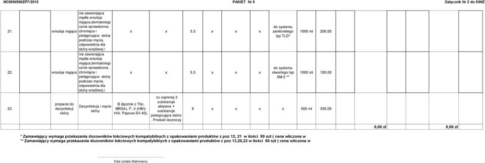 emulsja myjąca chroniąca i pielęgnująca skórę podczas mycia, odpowiednia dla skóry wrażliwej i zniszczonej nie 23.