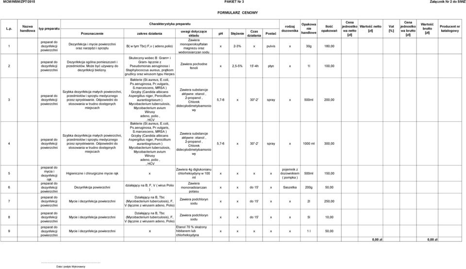 sodu ph Stężenie Czas Postać rodzaj dozownika Opakowa nie handlowe opakowań 2-3% pulvis 30g 180,00 jednostko netto wa netto jednostko wa Producent nr katalogowy 2 3 4 5 6 rąk Dezynfekcja ogólna