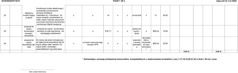 do mycia, przedmiotów ze szkła, butów i tworzyw sztucznych w procesie chemiczno-termicznym i termicznym Wyrób medyczny konserwacji ze stali szlachetnej, nie wymagający spłukiwania Do mycia rąk przed