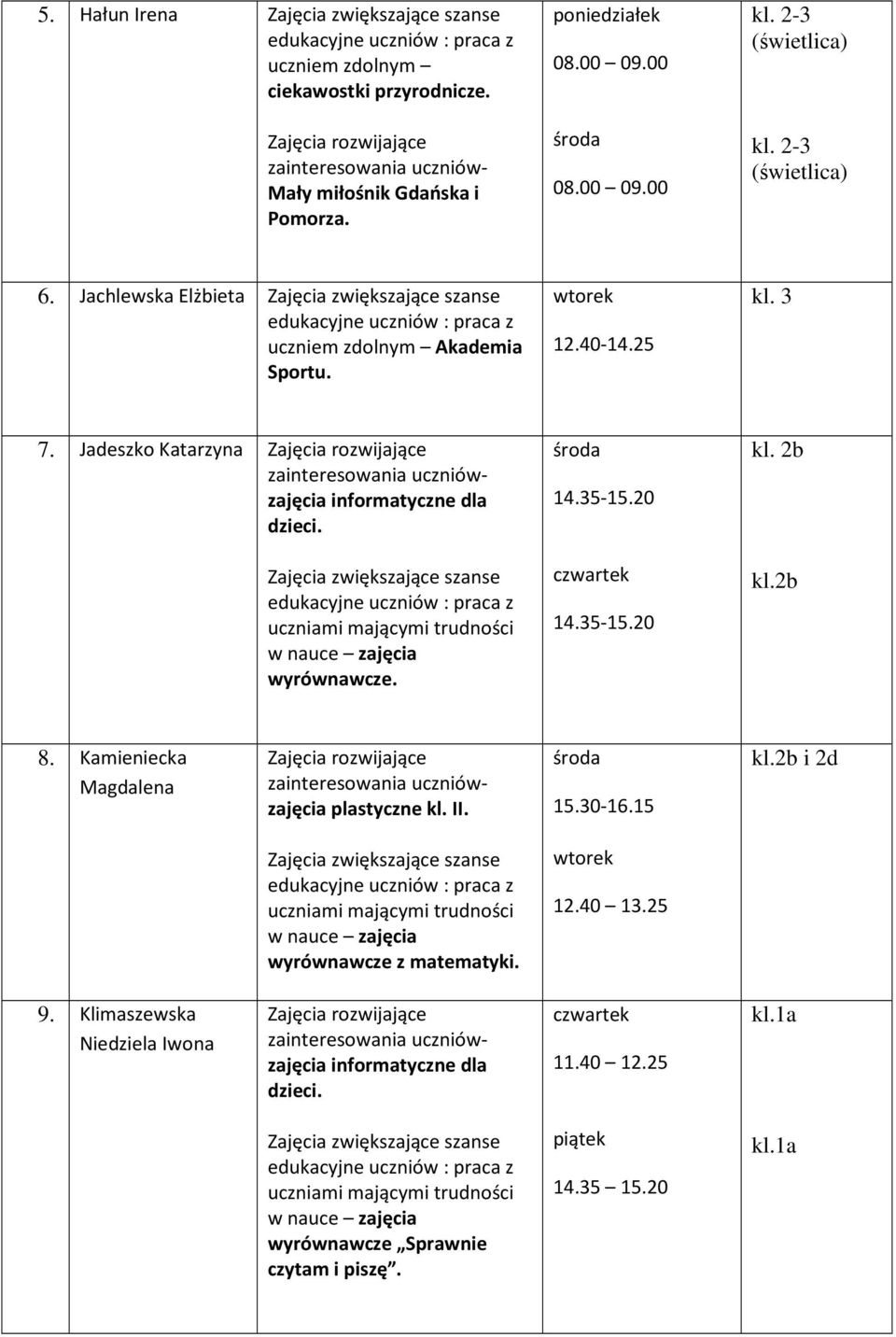 Jachlewska Elżbieta uczniem zdolnym Akademia Sportu. 12.40-14.25 kl. 3 7. Jadeszko Katarzyna wyrównawcze. 14.