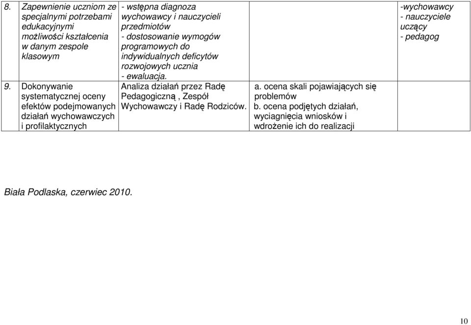 dostosowanie wymogów programowych do indywidualnych deficytów rozwojowych ucznia - ewaluacja.