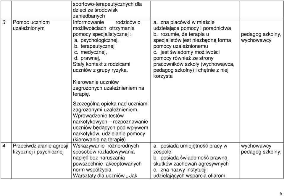 zna placówki w mieście udzielające pomocy i poradnictwa b. rozumie, Ŝe terapia u specjalistów jest niezbędną forma pomocy uzaleŝnionemu c.