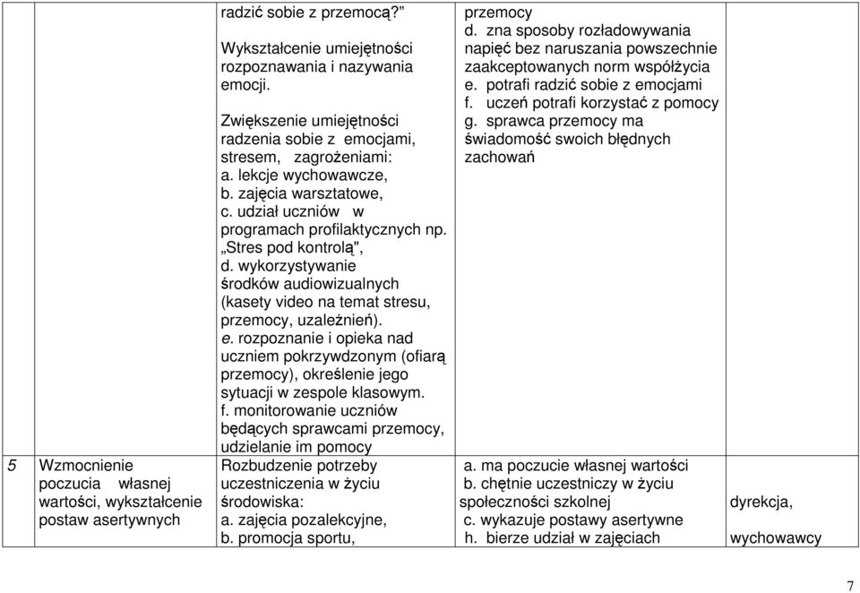 wykorzystywanie środków audiowizualnych (kasety video na temat stresu, przemocy, uzaleŝnień). e.