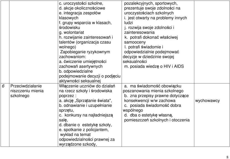 odpowiedzialne podejmowanie decyzji o podjęciu aktywności seksualnej Włączenie uczniów do działań na rzecz szkoły i środowiska poprzez : a. akcję Sprzątanie świata", b.
