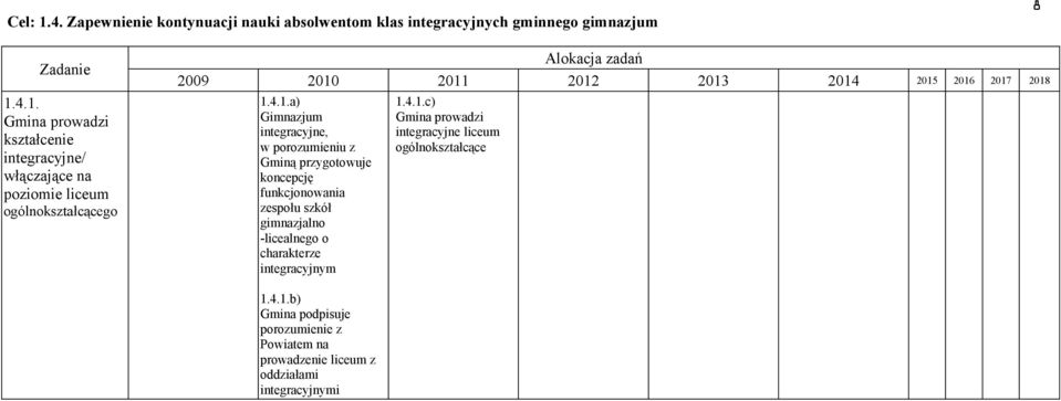 -licealnego o charakterze integracyjnym 1.