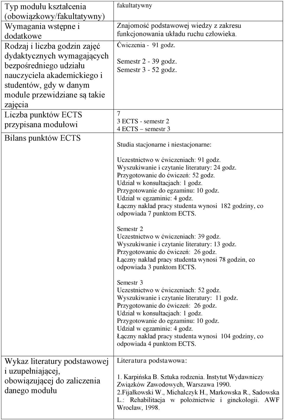 Ćwiczenia - 91 godz. Semestr 2-39 godz. Semestr 3-52 godz. 7 3 ECTS - semestr 2 4 ECTS semestr 3 Studia stacjonarne i niestacjonarne: Uczestnictwo w ćwiczeniach: 91 godz.