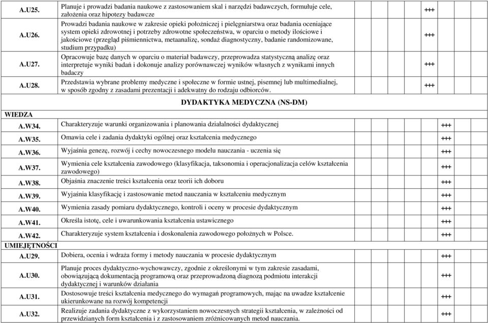 oraz badania oceniające system opieki zdrowotnej i potrzeby zdrowotne społeczeństwa, w oparciu o metody ilościowe i jakościowe (przegląd piśmiennictwa, metaanalizę, sondaż diagnostyczny, badanie