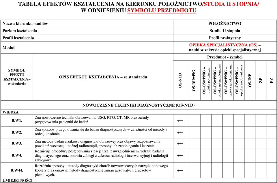 OS-OSwPNiG opieka położnicza OS-OSwPNiG opieka neonatologiczna OS-OSwPNiG opieka ginekologiczna OS-OSwPNiG opieka środowiskowa OS-INP ZP PZ B.W1. B.W2.