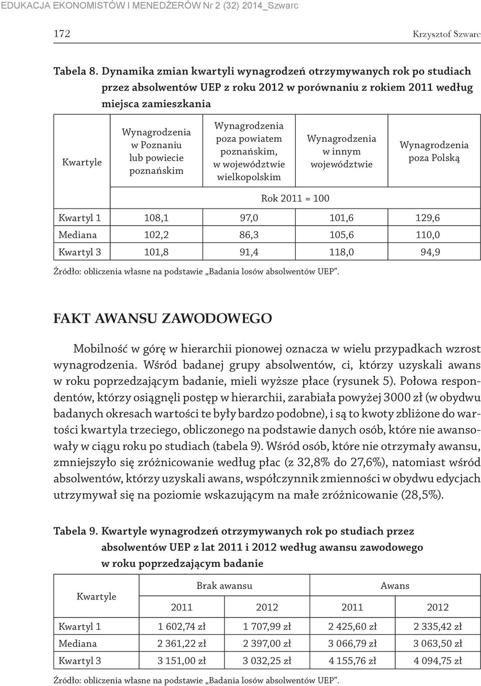 poznańskim Wynagrodzenia poza powiatem poznańskim, w województwie wielkopolskim Wynagrodzenia w innym województwie Wynagrodzenia poza Polską Rok 2011 = 100 Kwartyl 1 108,1 97,0 101,6 129,6 Mediana