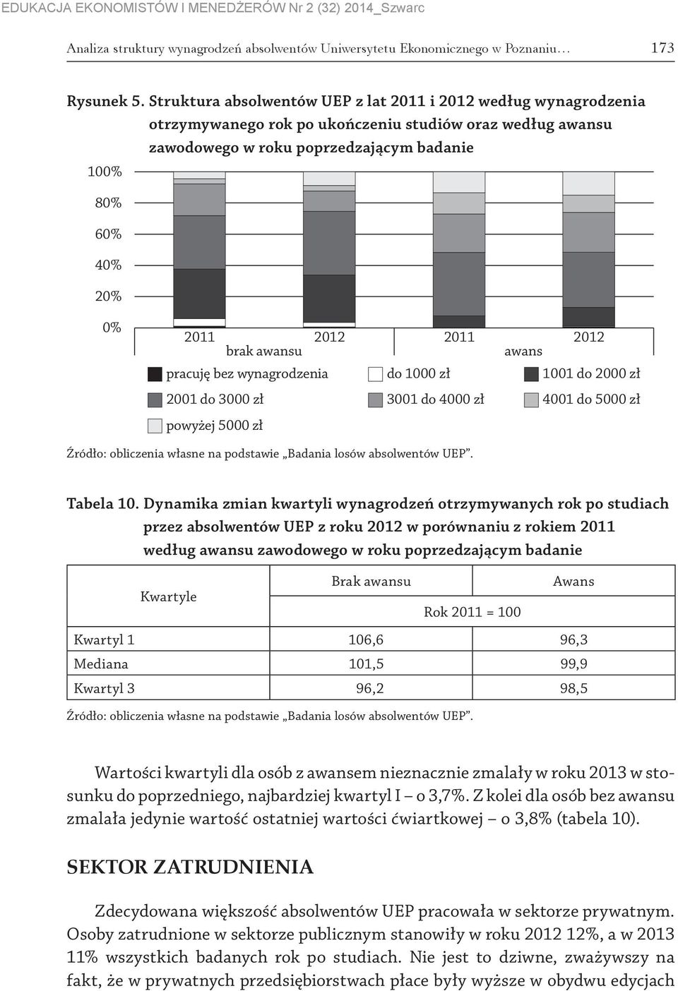 2011 2012 brak awansu awans pracuję bez wynagrodzenia 2001 do 3000 zł powyżej 5000 zł do 1000 zł 3001 do 4000 zł 1001 do 2000 zł 4001 do 5000 zł Tabela 10.