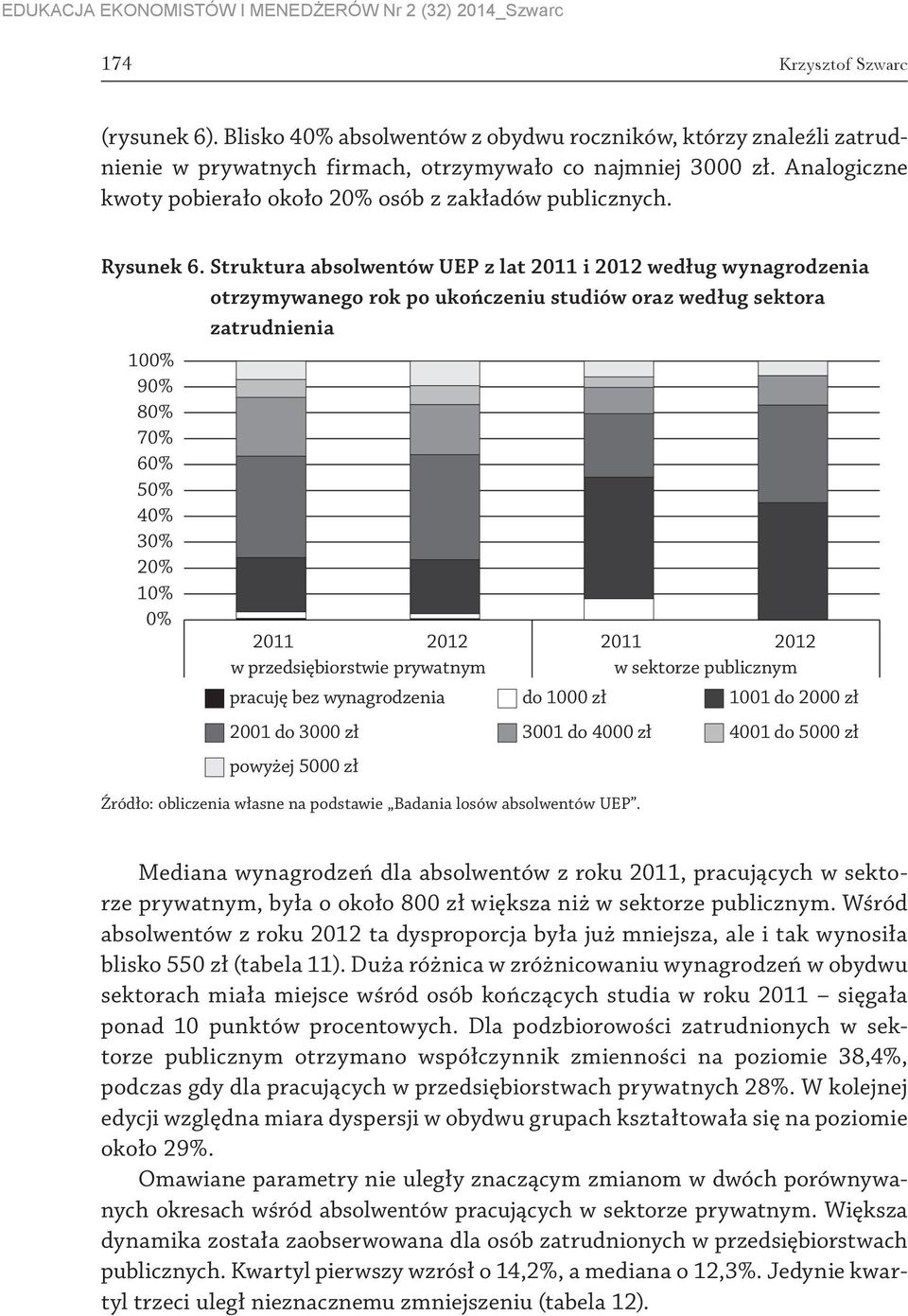 Struktura absolwentów UEP z lat 2011 i 2012 według wynagrodzenia otrzymywanego rok po ukończeniu studiów oraz według sektora zatrudnienia 100% 90% 80% 70% 60% 50% 40% 30% 20% 10% 0% 2011 2012 2011