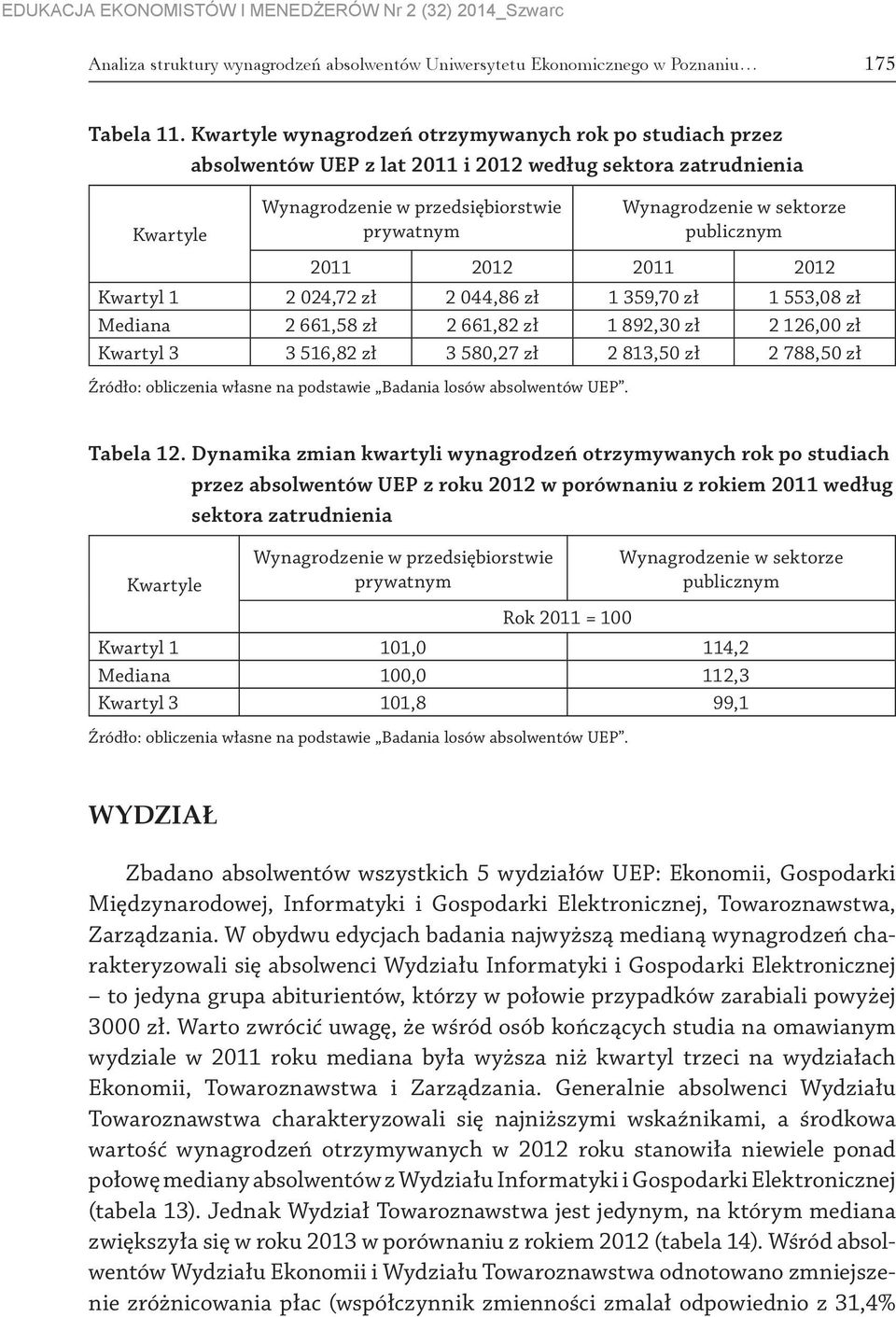 2011 2012 Kwartyl 1 2 024,72 zł 2 044,86 zł 1 359,70 zł 1 553,08 zł Mediana 2 661,58 zł 2 661,82 zł 1 892,30 zł 2 126,00 zł Kwartyl 3 3 516,82 zł 3 580,27 zł 2 813,50 zł 2 788,50 zł Tabela 12.