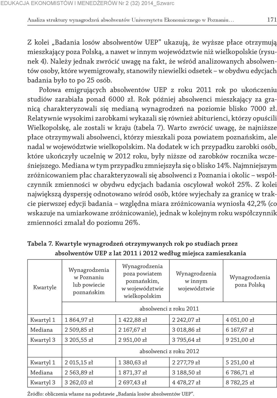 Należy jednak zwrócić uwagę na fakt, że wśród analizowanych absolwentów osoby, które wyemigrowały, stanowiły niewielki odsetek w obydwu edycjach badania było to po 25 osób.