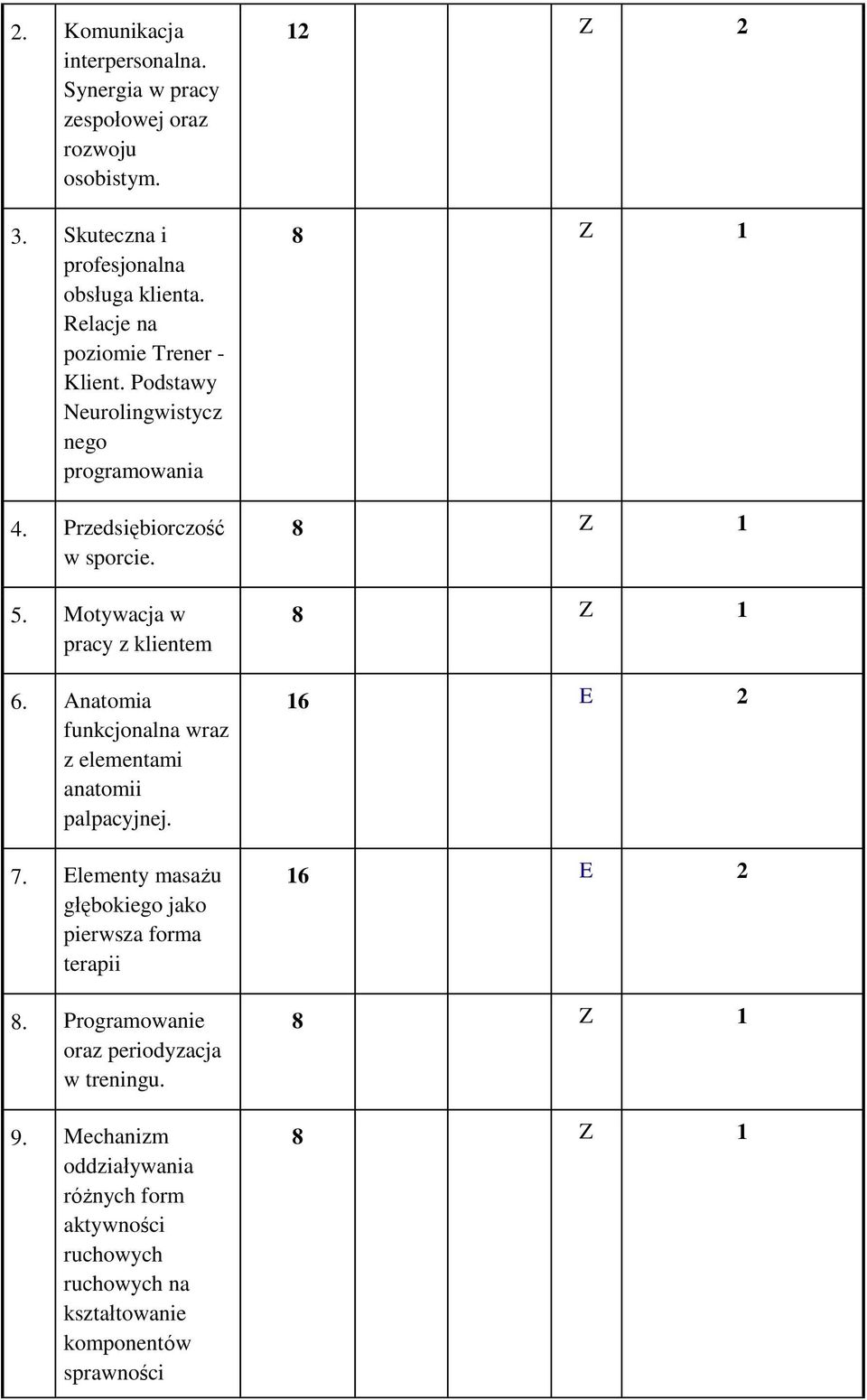 Motywacja w pracy z klientem 6. Anatomia funkcjonalna wraz z elementami anatomii palpacyjnej. 7.