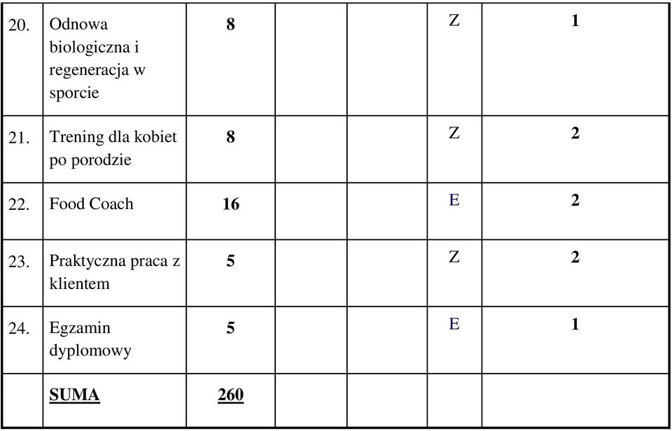 Trening dla kobiet po porodzie 22.