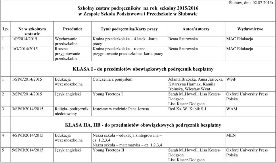 1 1/O/2014/2015 Roczne przygotowanie przedszkolne Kraina przedszkolaka roczne przygotowanie przedszkolne -karta pracy Beata Szurowska MAC Edukacja 1 1/SP/I/2014/2015 Edukacja KLASA I - do przedmiotów