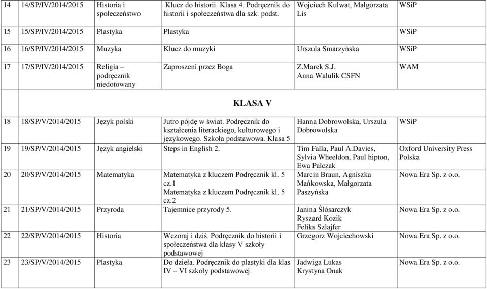 Z.Marek S.J. Anna Walulik CSFN WAM KLASA V 18 18/SP/V/2014/2015 Język polski Jutro pójdę w świat. Podręcznik do kształcenia literackiego, kulturowego i językowego. Szkoła podstawowa.