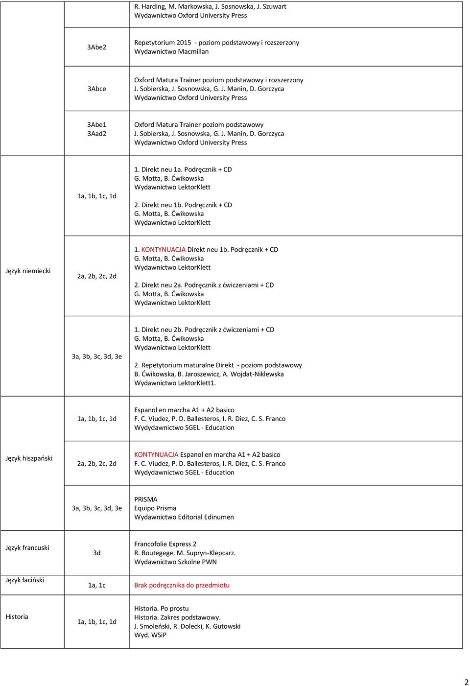 Direkt neu 1b. Podręcznik + CD Język niemiecki 1. KONTYNUACJA Direkt neu 1b. Podręcznik + CD 2. Direkt neu 2a. Podręcznik z ćwiczeniami + CD 1. Direkt neu 2b. Podręcznik z ćwiczeniami + CD 2.